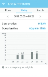 Energiemonitor